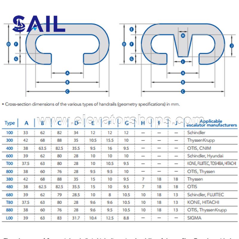 Thyssenkrupp Escalator Parts Handrail EHC Semprit