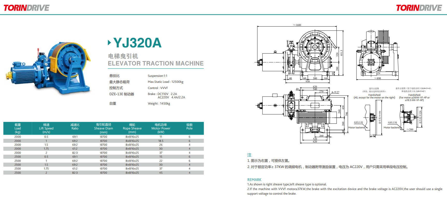 Elevator Geared Traction Machine Famous Torin Drive YJ320A